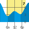 Tide chart for Armitage Island (Thatcher Pass), Washington on 2022/07/7
