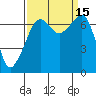 Tide chart for Armitage Island, Thatcher Pass, Washington on 2022/09/15