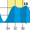 Tide chart for Armitage Island, Thatcher Pass, Washington on 2022/09/16