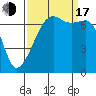 Tide chart for Armitage Island, Thatcher Pass, Washington on 2022/09/17