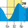 Tide chart for Armitage Island, Thatcher Pass, Washington on 2022/09/20