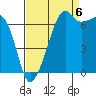 Tide chart for Armitage Island, Thatcher Pass, Washington on 2022/09/6