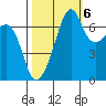 Tide chart for Armitage Island, Thatcher Pass, Washington on 2022/10/6