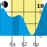 Tide chart for Armitage Island, Thatcher Pass, Washington on 2023/06/10