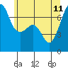 Tide chart for Armitage Island, Thatcher Pass, Washington on 2023/06/11