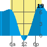 Tide chart for Armitage Island, Thatcher Pass, Washington on 2023/07/19