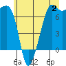 Tide chart for Armitage Island, Thatcher Pass, Washington on 2023/07/2