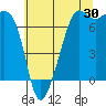 Tide chart for Armitage Island, Thatcher Pass, Washington on 2023/07/30