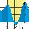 Tide chart for Armitage Island, Thatcher Pass, Washington on 2023/08/4
