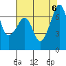Tide chart for Armitage Island, Thatcher Pass, Washington on 2023/08/6