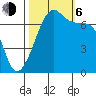 Tide chart for Armitage Island, Thatcher Pass, Washington on 2023/10/6