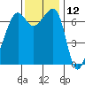 Tide chart for Armitage Island, Thatcher Pass, Washington on 2023/11/12
