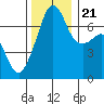 Tide chart for Armitage Island, Thatcher Pass, Washington on 2023/11/21