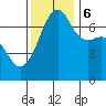 Tide chart for Armitage Island, Thatcher Pass, Washington on 2023/11/6