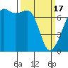 Tide chart for Armitage Island, Thatcher Pass, Washington on 2024/03/17