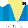 Tide chart for Armitage Island, Thatcher Pass, Washington on 2024/03/30