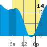 Tide chart for Armitage Island, Thatcher Pass, Washington on 2024/04/14