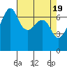 Tide chart for Armitage Island, Thatcher Pass, Washington on 2024/04/19