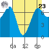 Tide chart for Armitage Island, Thatcher Pass, Washington on 2024/04/23
