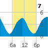 Tide chart for Cape Fear River, Fort Caswell, North Carolina on 2022/03/7
