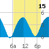 Tide chart for Cape Fear River, Fort Caswell, North Carolina on 2022/08/15