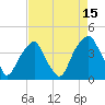 Tide chart for Cape Fear River, Fort Caswell, North Carolina on 2023/08/15