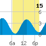 Tide chart for Fort Matanzas, Florida on 2021/07/15