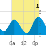 Tide chart for Fort Matanzas, Florida on 2023/06/1