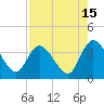 Tide chart for Fort Matanzas, Florida on 2023/08/15
