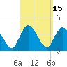 Tide chart for Fort Matanzas, Florida on 2023/10/15
