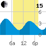 Tide chart for Fort Matanzas, Florida on 2024/04/15