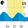 Tide chart for Fort Matanzas, Florida on 2024/05/15