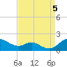 Tide chart for Fort McHenry Marsh, Patapsco River, Maryland on 2023/09/5