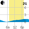 Tide chart for Fort Myers, Florida on 2021/03/21