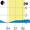 Tide chart for Fort Myers, Florida on 2021/04/20