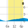 Tide chart for Fort Myers, Florida on 2022/04/8