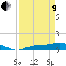 Tide chart for Fort Myers, Florida on 2022/04/9