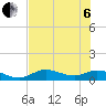 Tide chart for Fort Myers, florida on 2022/07/6