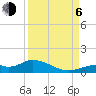 Tide chart for Fort Myers, Florida on 2023/09/6