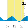 Tide chart for Fort Pierce Inlet, Florida on 2023/05/21