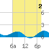 Tide chart for Fort Pierce, Indian River, Florida on 2023/06/2