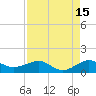 Tide chart for Fort Pierce, Indian River, Florida on 2023/08/15