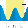 Tide chart for Popham Beach, Maine on 2021/06/11