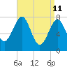 Tide chart for Popham Beach, Maine on 2022/04/11