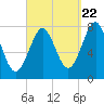 Tide chart for Popham Beach, Maine on 2022/09/22