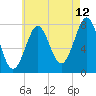 Tide chart for Popham Beach, Maine on 2023/08/12