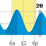 Tide chart for Popham Beach, Maine on 2024/03/20