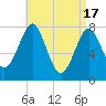 Tide chart for Popham Beach, Maine on 2024/04/17