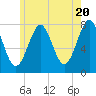 Tide chart for Popham Beach, Maine on 2024/05/20
