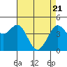 Tide chart for Clam Beach, Fort Ross, California on 2021/04/21